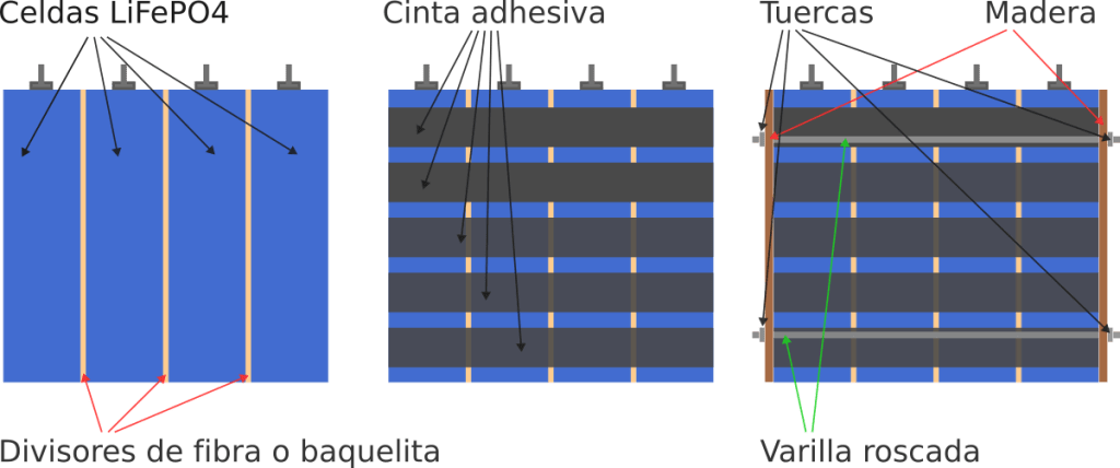Caja estructura LifePO4 DIY