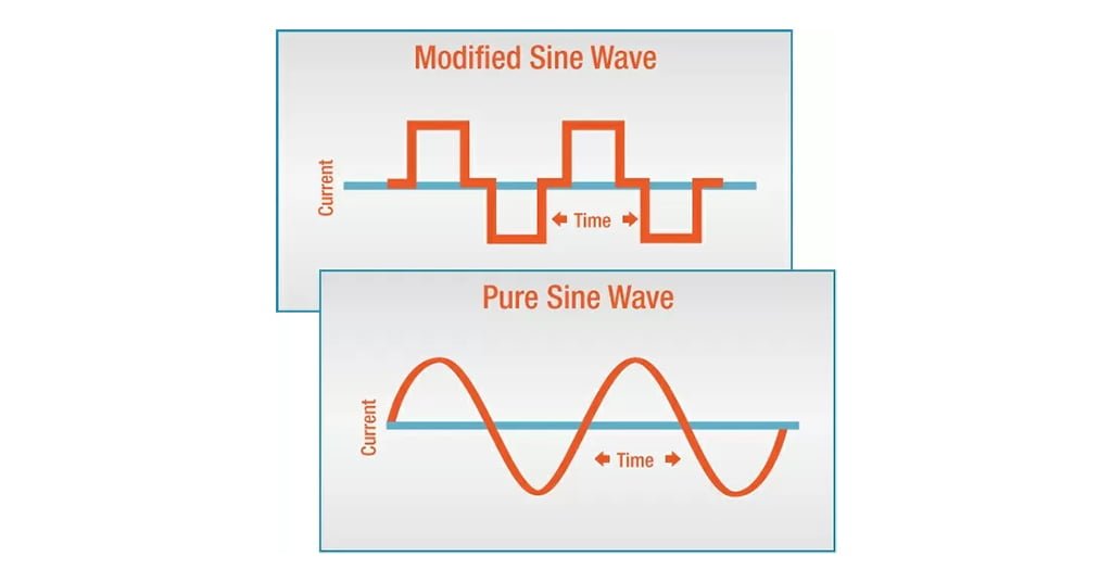 ¿Puede un inversor de onda sinusoidal modificada dañar mis equipos electrónicos?